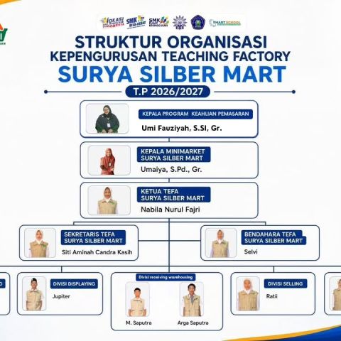 STRUKTUR KEPENGURUSAN TEACHING FACTORY