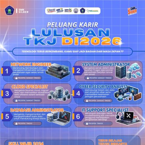 Gak cuman jadi teknisi Kabel loh, ternyata Lulusan TKJ bisa dapet…